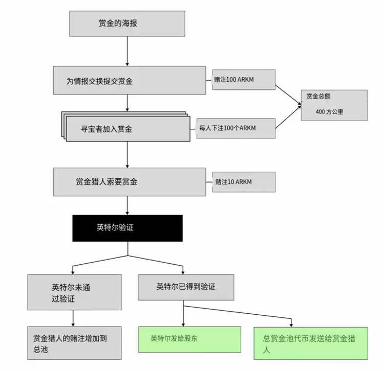Arkham(ARKM)币是什么?Arkham加密分析平台和数据跟踪看板