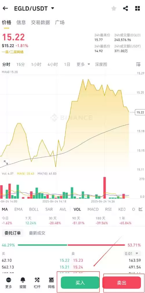 EGLD币有百倍潜力吗?EGLD币值得长期持有吗?