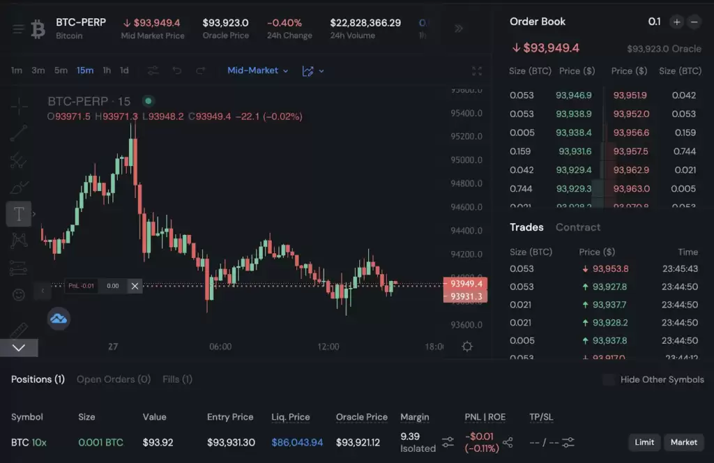 Sui链Perp DEX大比拼:四大协议各具特色,谁将脱颖而出？