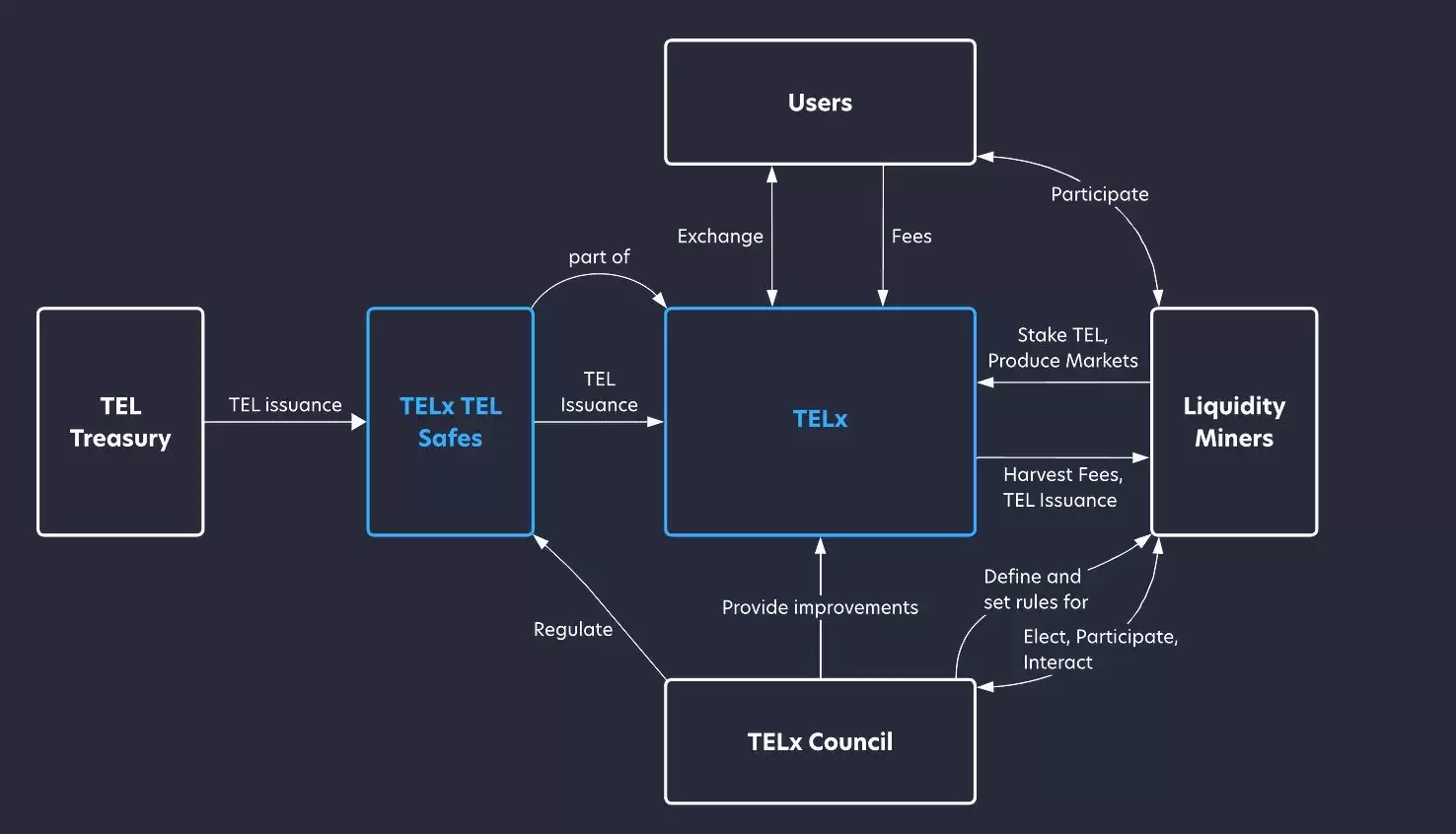 什么是Telcoin？TEL币怎么样？TEL币值得投资吗？