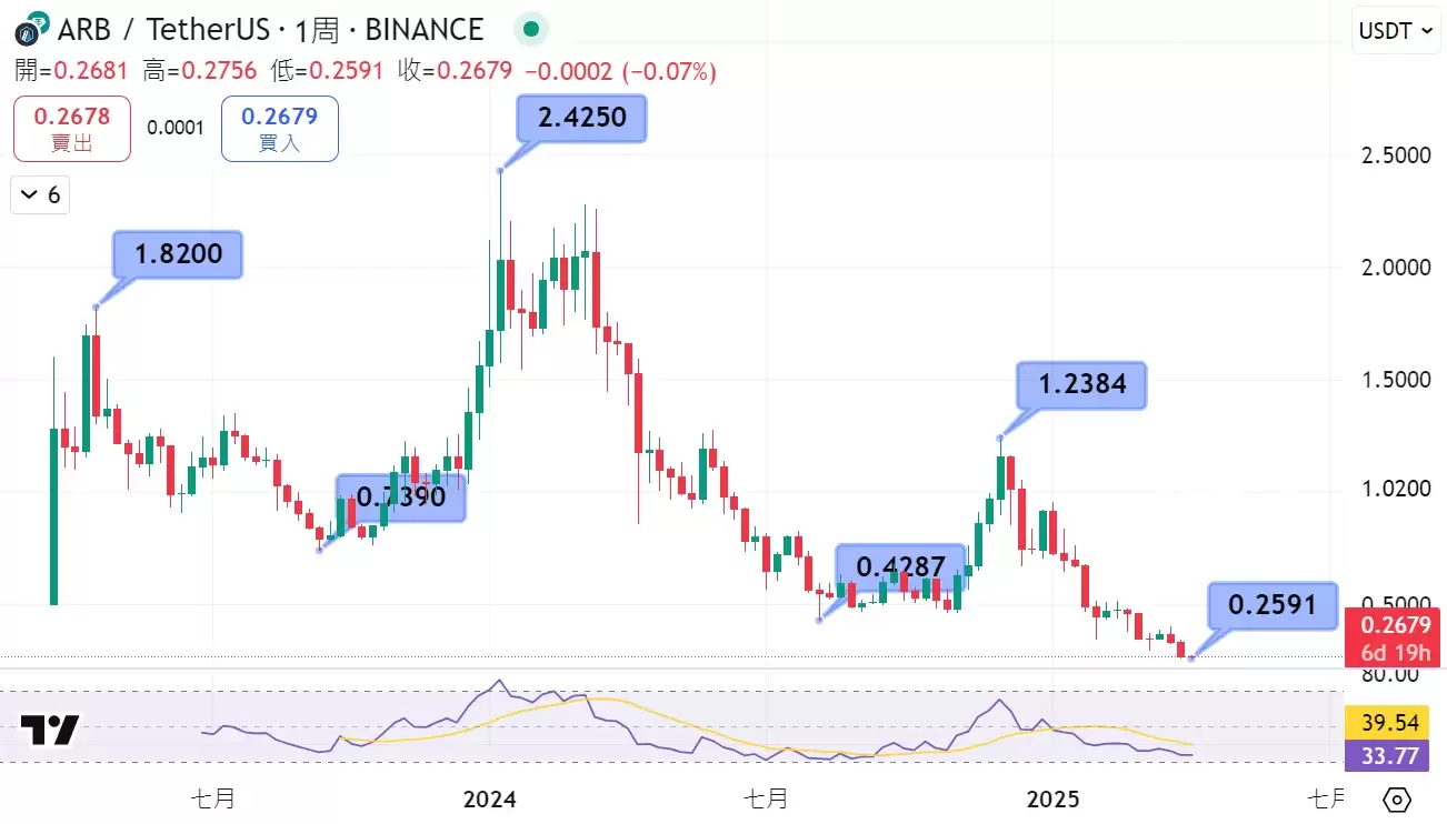 ARB币是什么?全面解析用途、价格与未来前景
