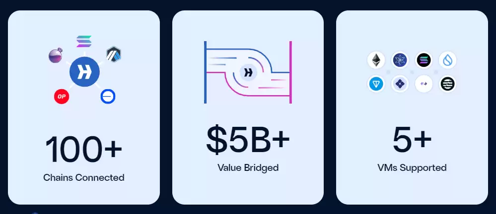 币安HODLer空投（HYPER）第15期上线:跨链通信协议Hyperlane的全景解析