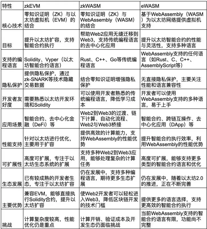 zkWASM是什么?zkWASM未来展望和应用场景介绍