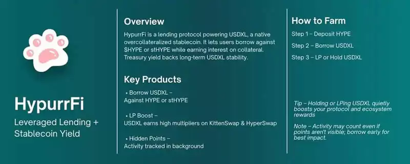 Hyperliquid生态中最值得关注的10个挖矿机会