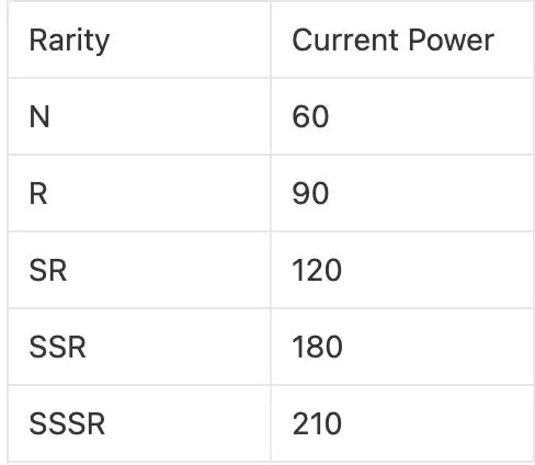 TINC币是什么?Tiny World玩法介绍及当前适合入场的方式
