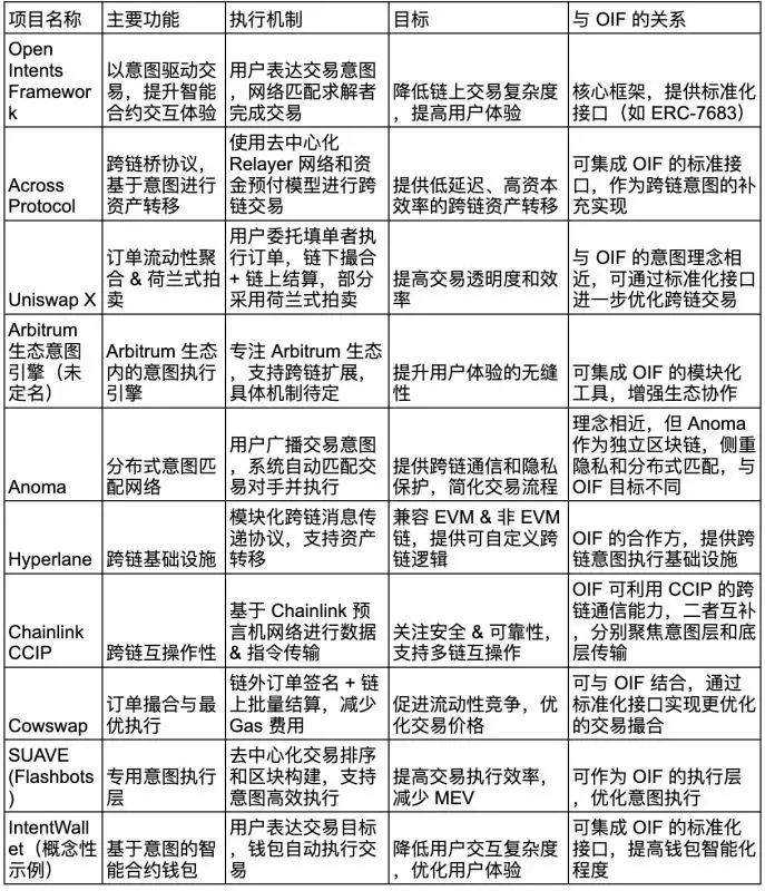 以太坊新框架Open Intents Framework(开放意图框架)是什么？