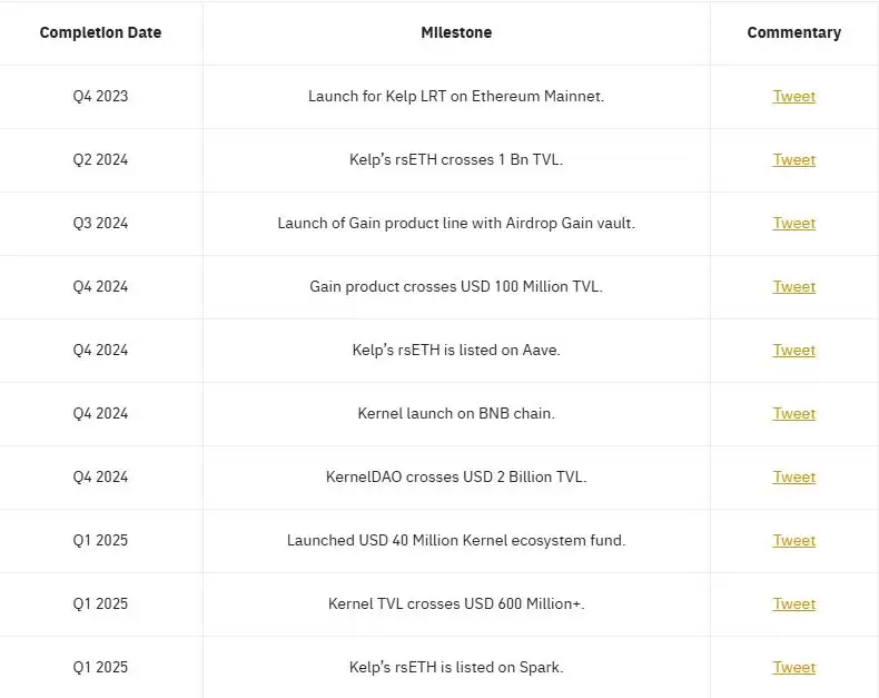 什么是KernelDAO?KERNEL币特点、优势、代币经济学、功能及未来发展