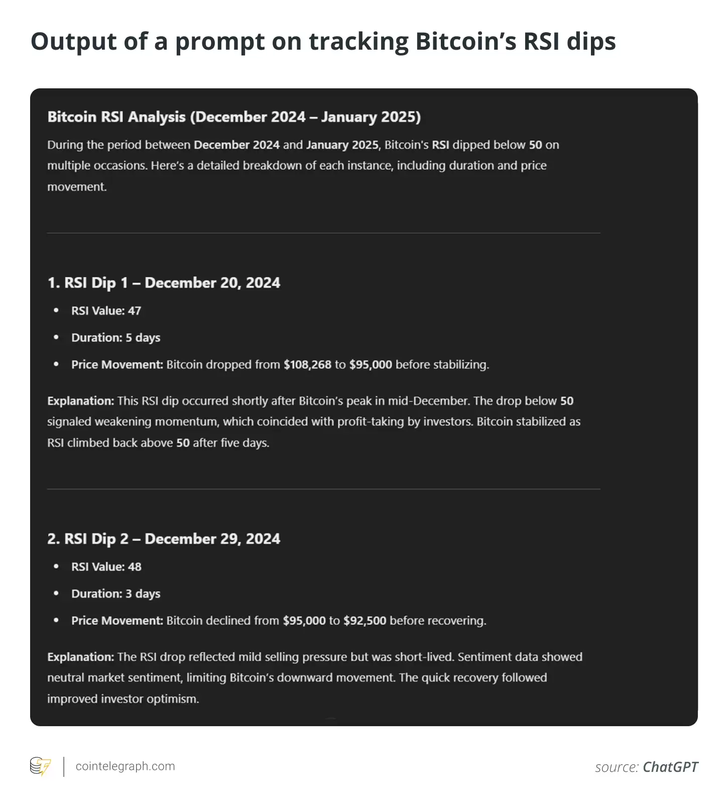 Output of a prompt on tracking Bitcoin’s RSI dips