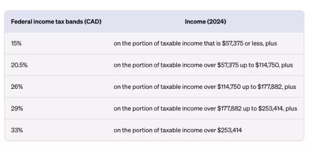 如何购买以太坊?初学者购买以太坊完整指南