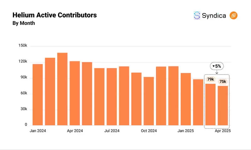 Solana生态DePIN赛道月收入创年内新高？盘点主要项目4月表现