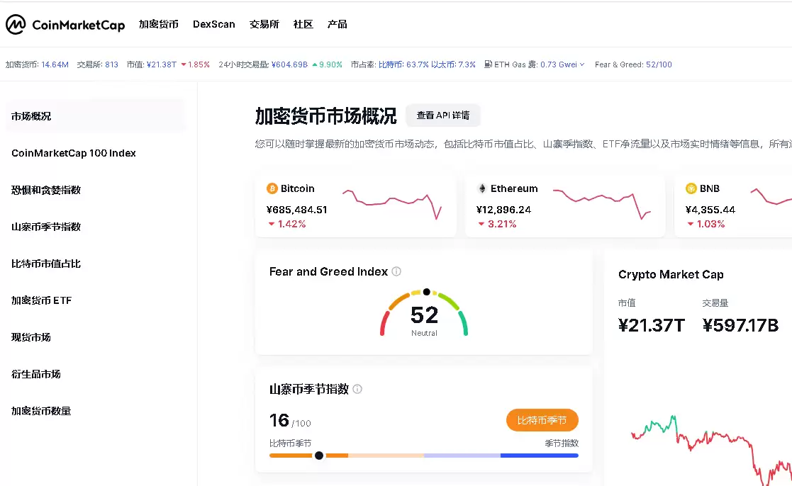 CoinMarketCap是什么:CMC操作教程与交易所数据查看指南