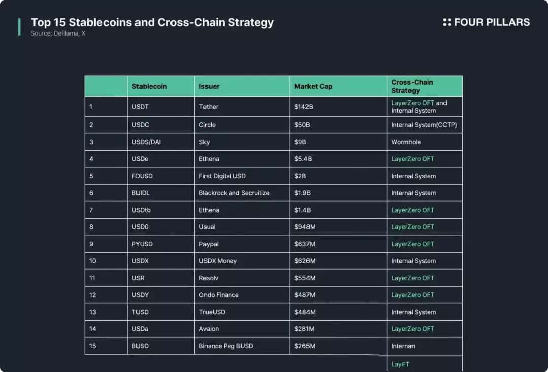USDT0:泰达稳定币帝国扩张的新节点