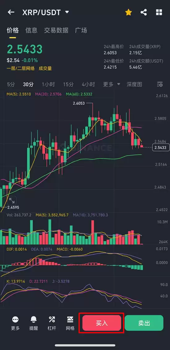 XRP即将狂飙!10美元1000美元？揭秘背后三大暴涨逻辑