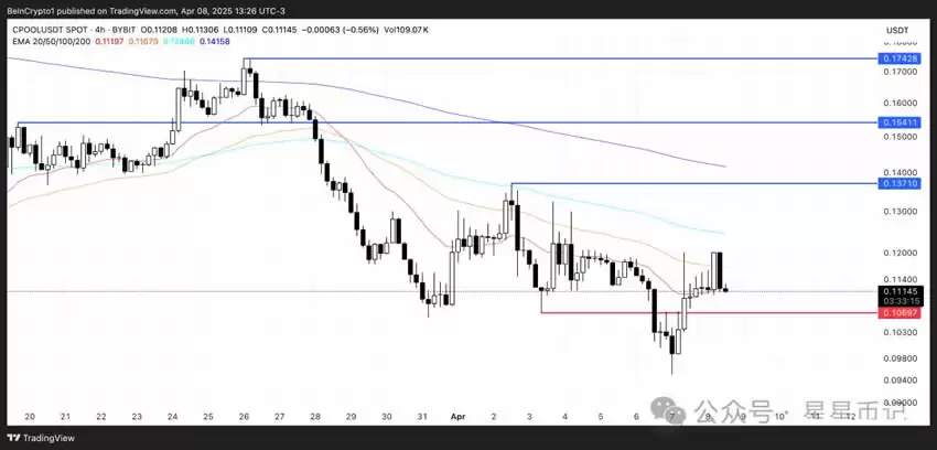 2025年4月值得关注的5种现实世界资产(RWA)山寨币