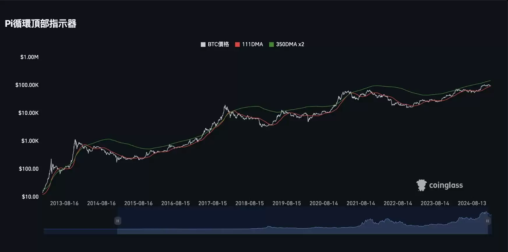 牛市逃顶信号指标清单:牛市逃顶指标25项全分析