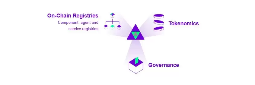 什么是Autonolas(OLAS)币？OLAS代币经济学、融资背景、未来发展介绍