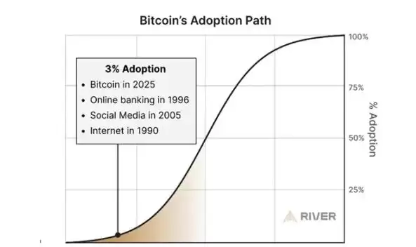 Web3流失用户探因:市场低迷期如何保持心态稳定?