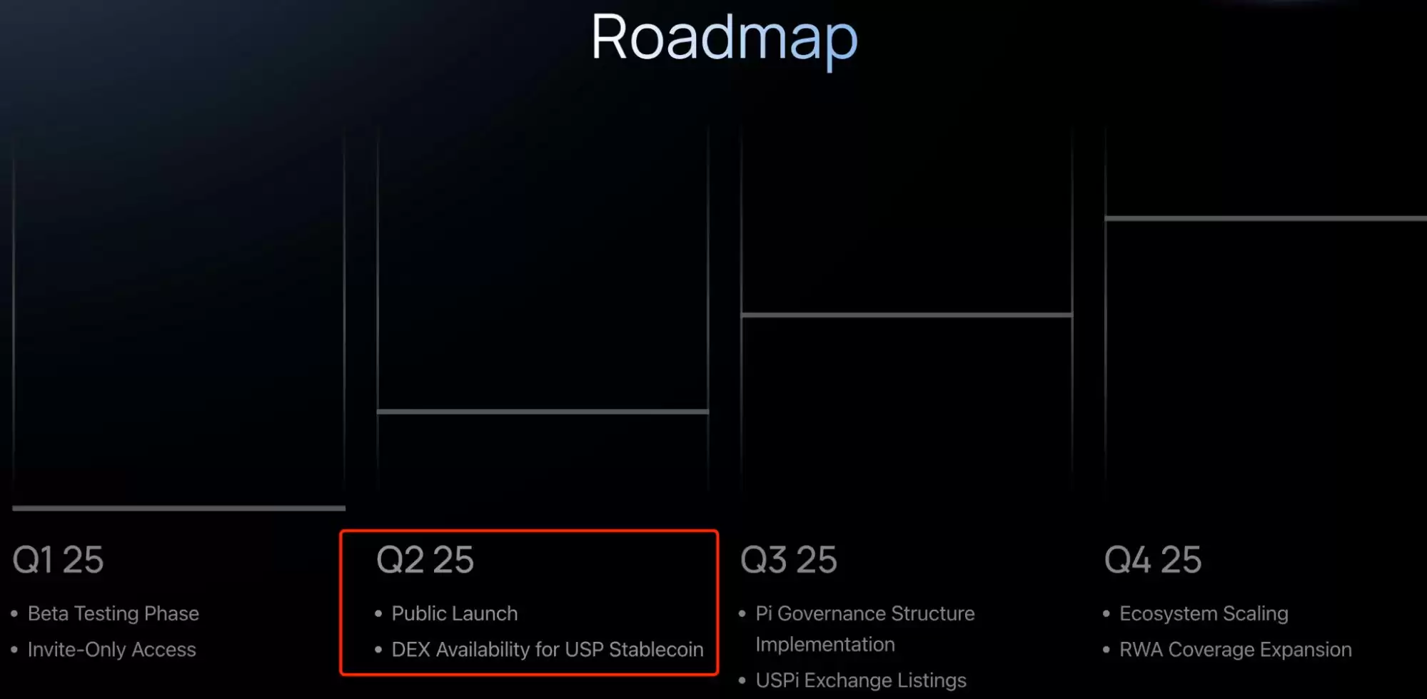 什么是Pi Protocol？USP的运作机制、团队背景、路线图、未来展望介绍