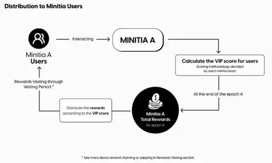 Initia(INIT)币是什么?INIT代币经济学、空投计划解读