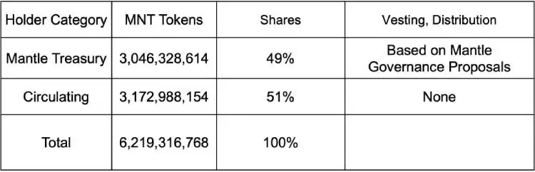 MNT币是什么?MNT币怎么样?属于哪个板块?