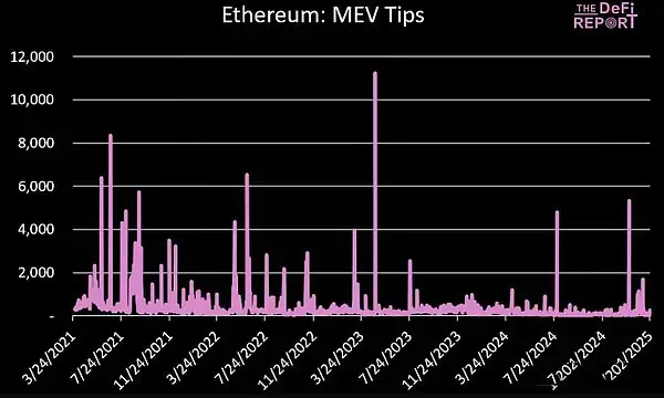 以太坊未来发展的关键是blob费用吗?以太坊未来发展分析