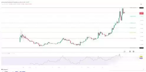 KAIA价格预测2025-2030:KAIA币会达到1美元吗？