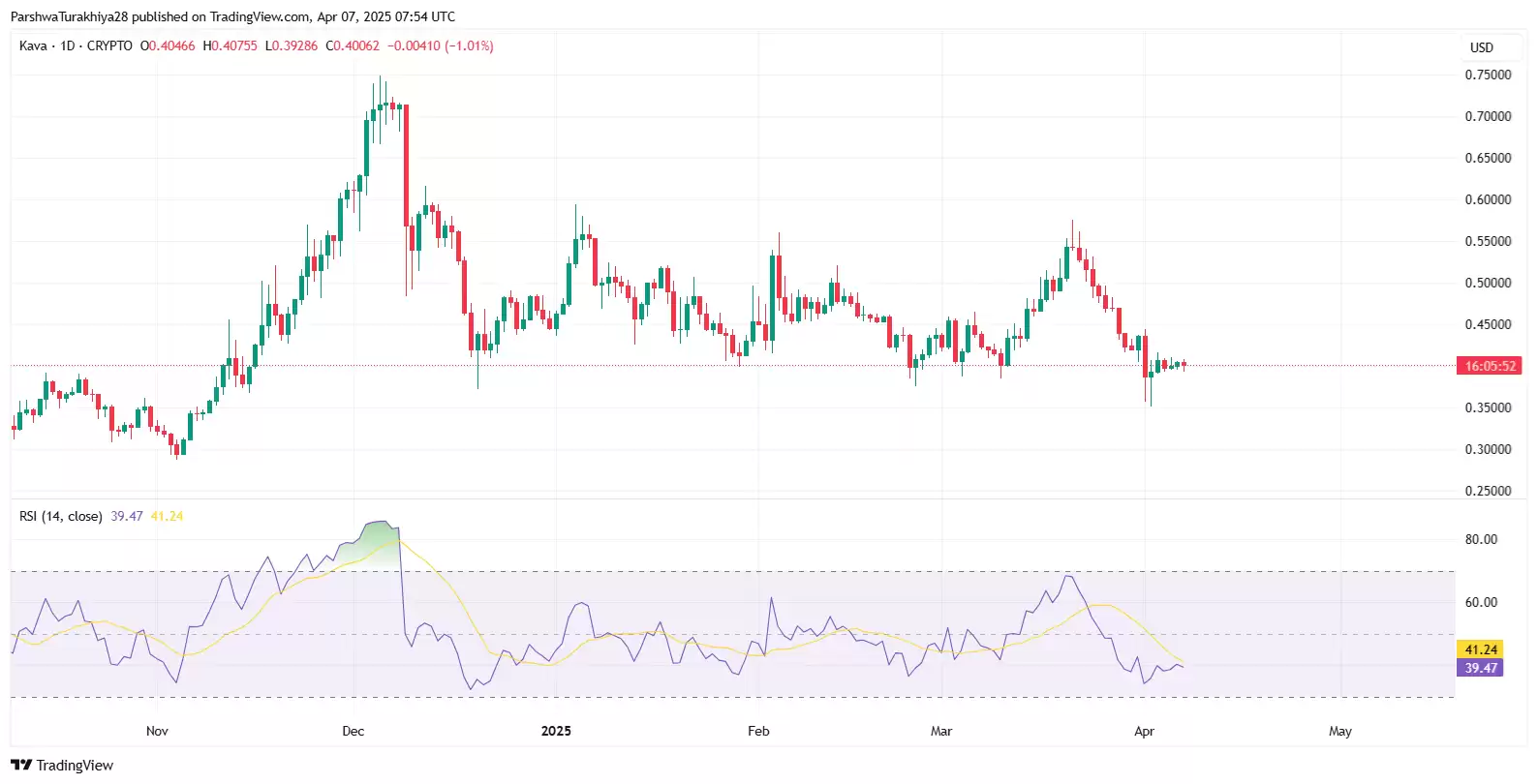 2025-2030年KAVA币价格预测:DeFi代币会恢复强势吗？