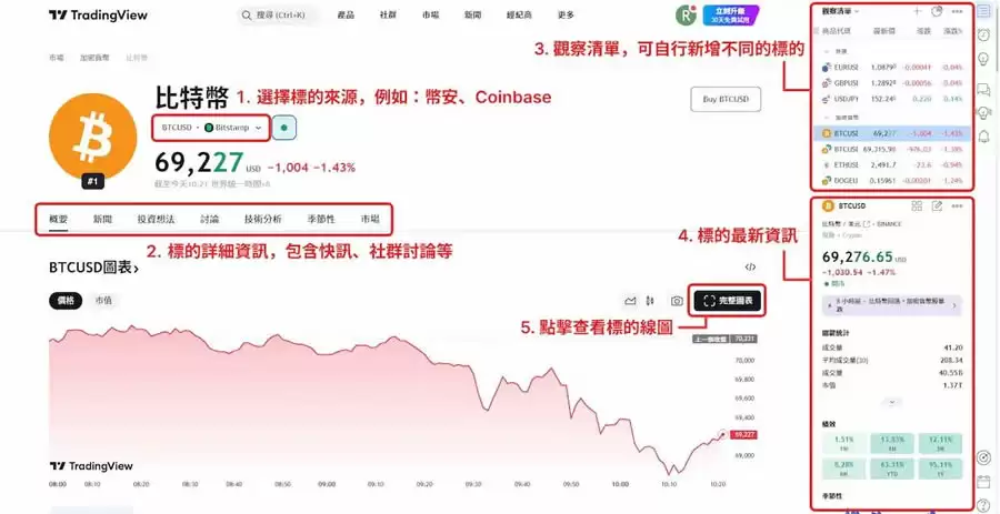 趋势线怎么画、KD值怎么看黄金交叉?如何使用TradingView画趋势线?