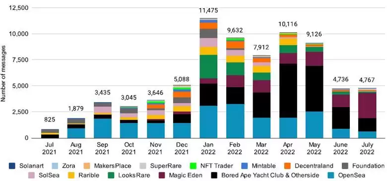 为什么NFT玩家成为黑客目标?常见的NFT被盗手段
