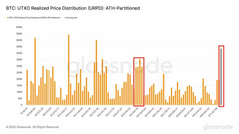 什么是比特币URPD?URPD如何影响2025-2025年比特币价格趋势?