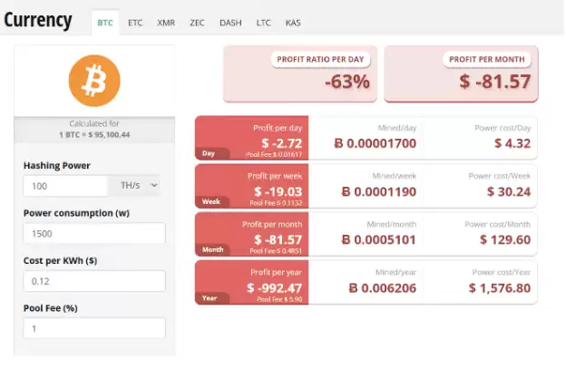 如何计算比特币挖矿机的利润?理解矿工的盈利能力