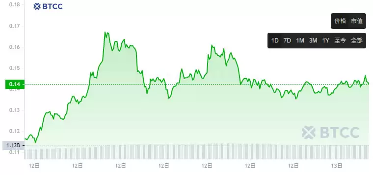 Babylon(BABY)币是什么？BABY币怎么买？代币经济学及未来展望
