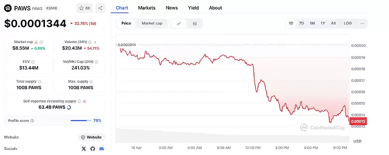 什么是PAWS ？如何赚取PAWS 代币？