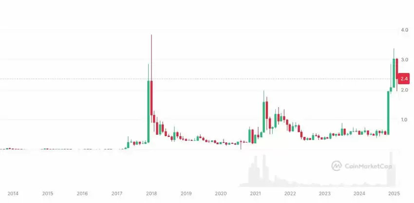 瑞波币(XRP)是什么?XRP运作原理、主要特色与未来前景分析介绍