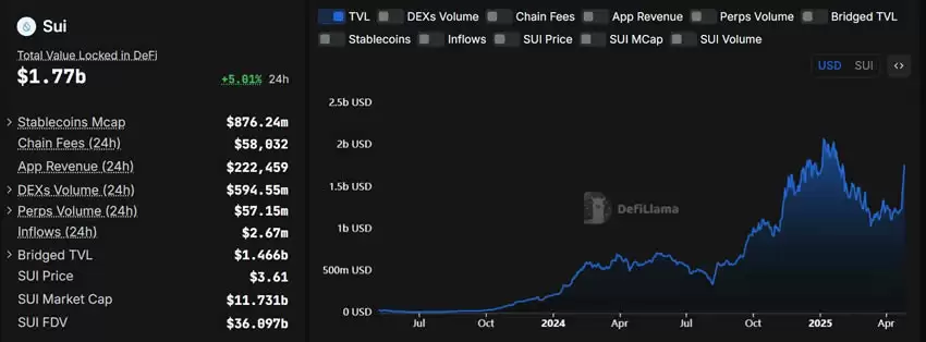 什么是SUI生态系统?深入探讨Sui的技术、生态系统、代币经济学