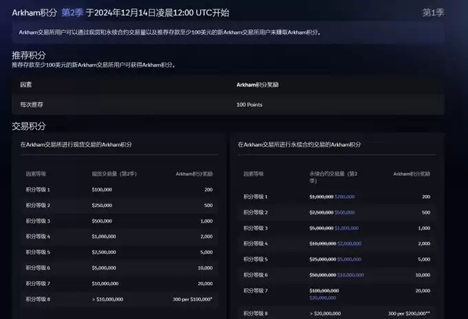 Arkham是什么?链上数据追踪平台Arkham注册、使用及活动参与教学