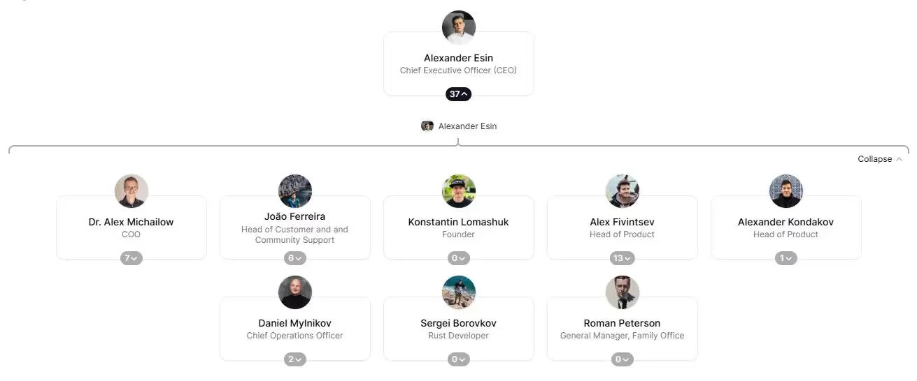 什么是P2P.org?P2P.org背景、产品、支持网络介绍