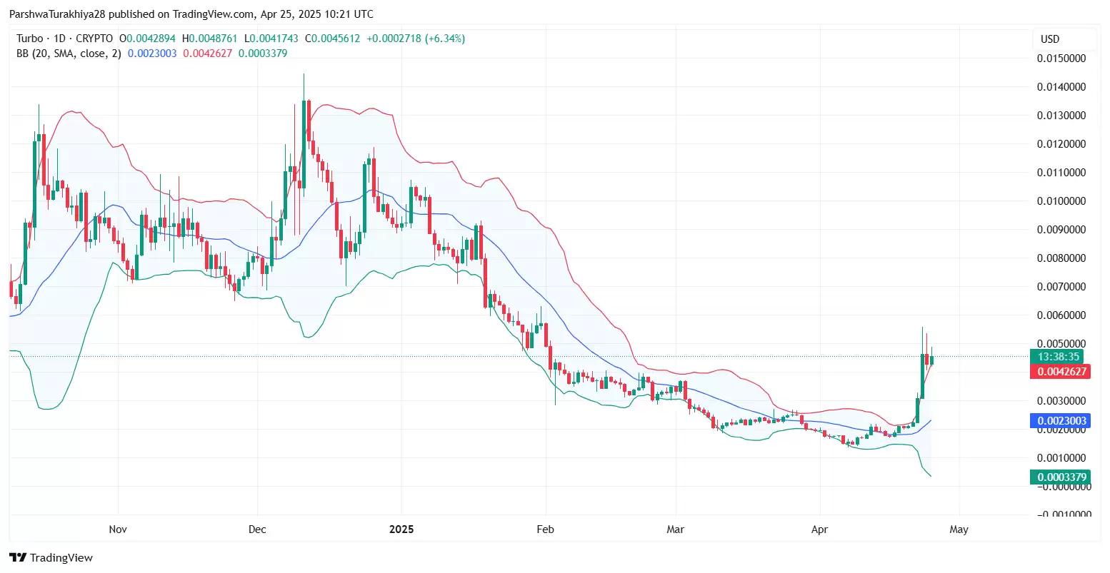 TURBO币2025-2030年价格预测:TURBO币能涨到1元吗?