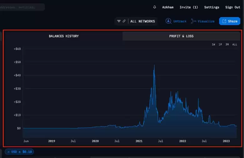 Arkham(ARKM)币是什么?Arkham加密分析平台和数据跟踪看板