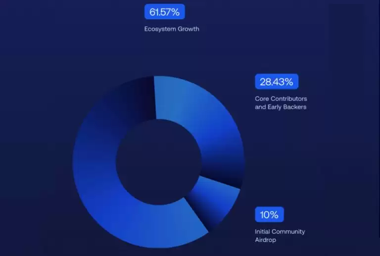 DeepBook(DEEP)币是什么?DEEP币未来会涨到1美元吗?