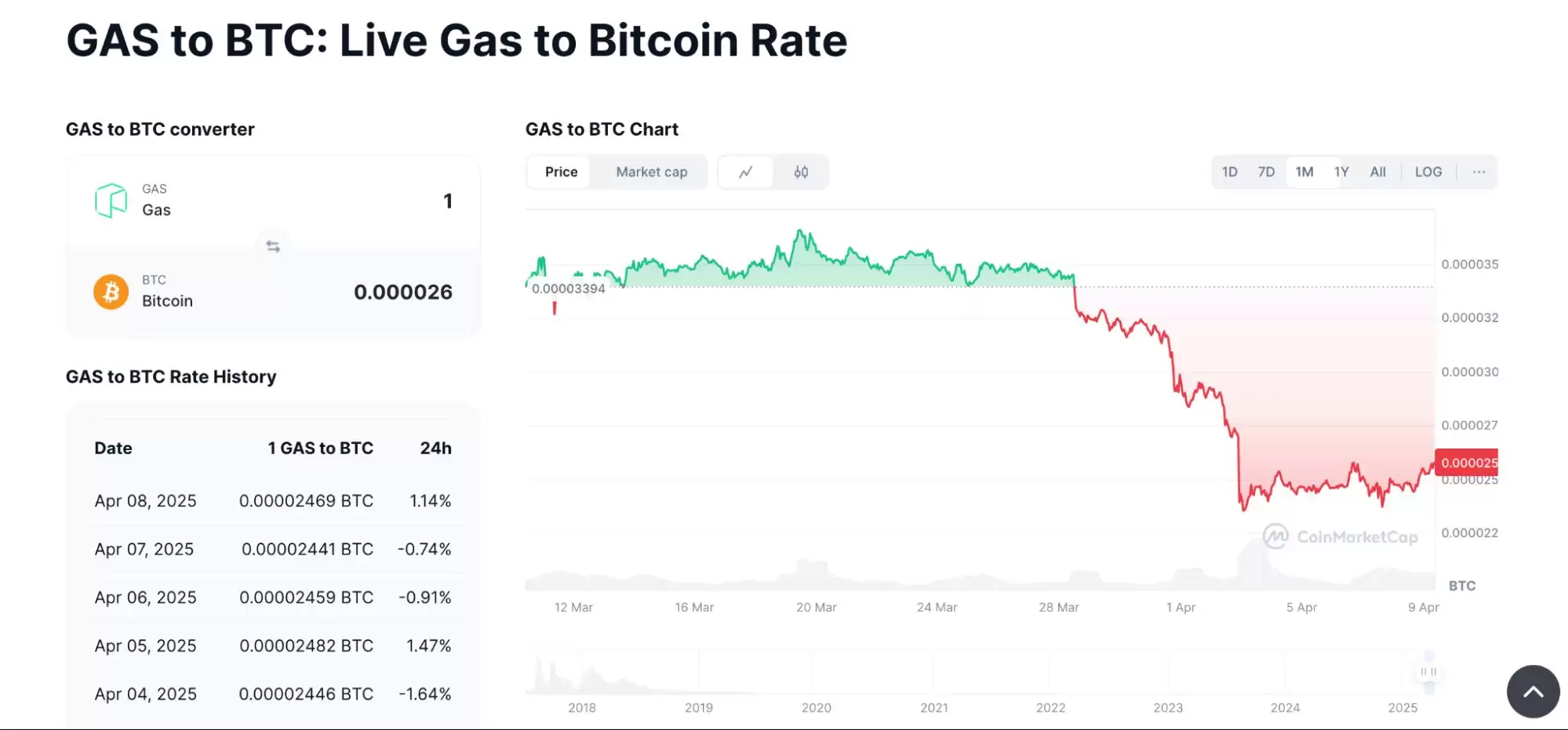 什么是Yield Basis币？YB币未来展望如何？代币经济学、优势、特点解读