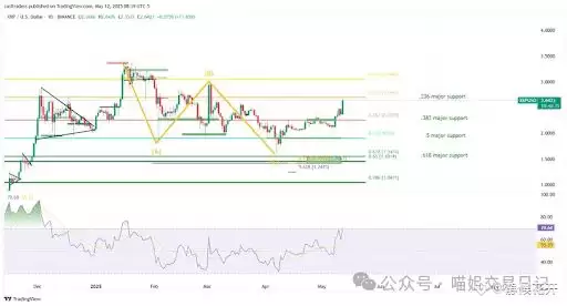 XRP即将狂飙!10美元1000美元？揭秘背后三大暴涨逻辑