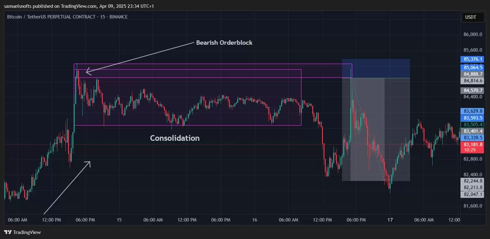 什么是加密货币订单块指标？如何识别并交易订单块