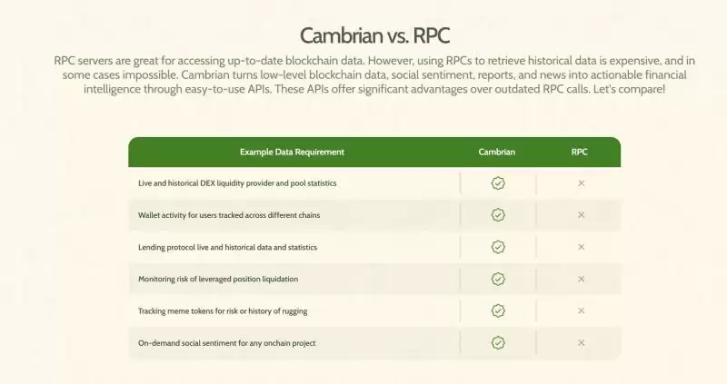 Cambrian Network是什么?背景/融资/核心技术/未来前景介绍