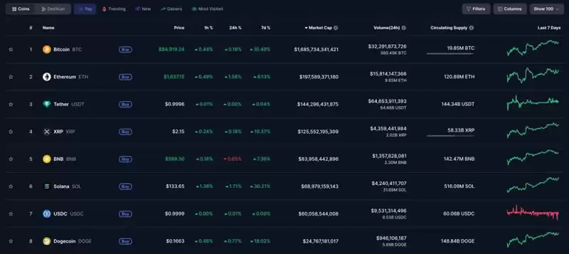 加密货币市值是什么？价格≠价值,搞懂这点不再乱买币