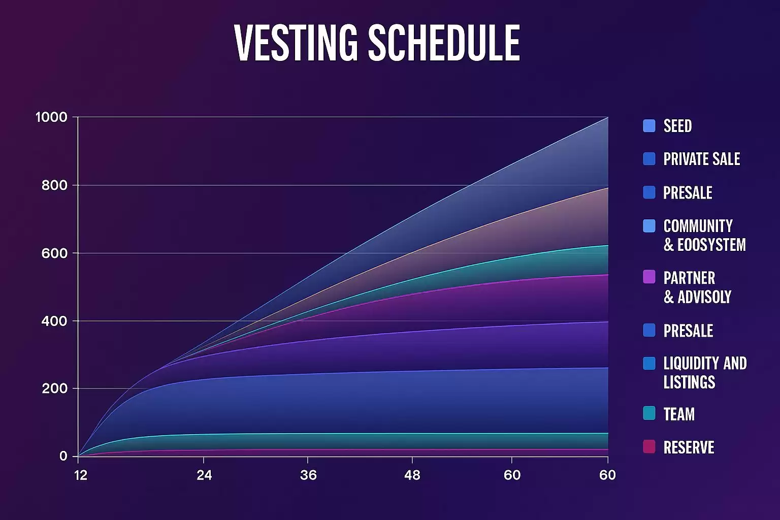 什么是Numine?NUMI代币经济学、功能、价格预测
