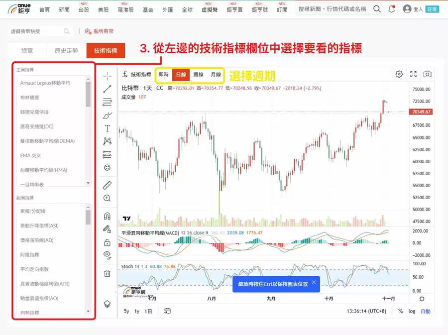 趋势线怎么画、KD值怎么看黄金交叉?如何使用TradingView画趋势线?