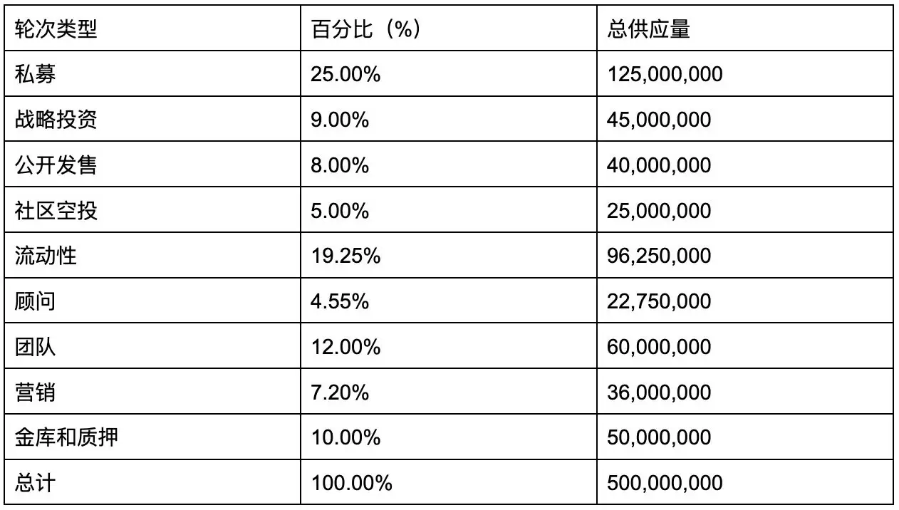 什么是Mind AI(MA)币?值得投资吗?代币经济学/团队/运作/路线图介绍
