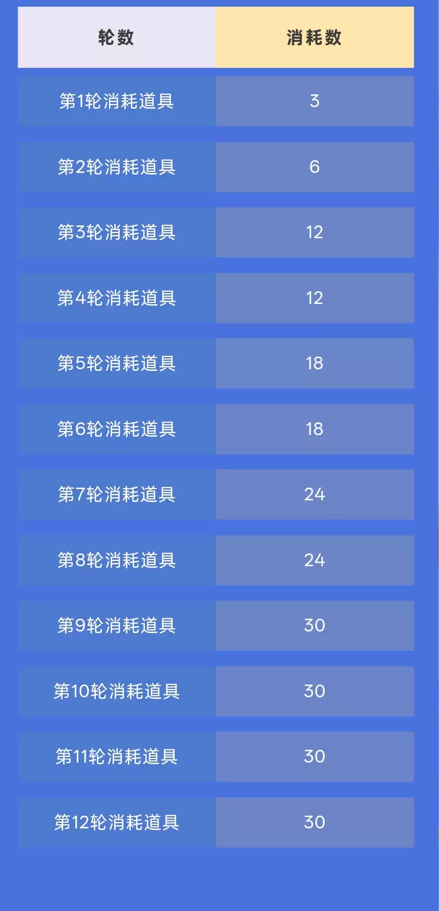 和平精英极意拳锋套装11月28日震撼登场 《和平精英》极意拳锋套装获取方法