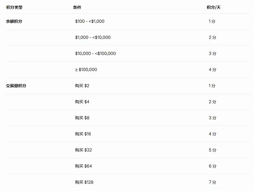 币安Alpha掘金指南:如何低成本高效刷分?